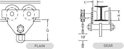 Nova trolley dimensions